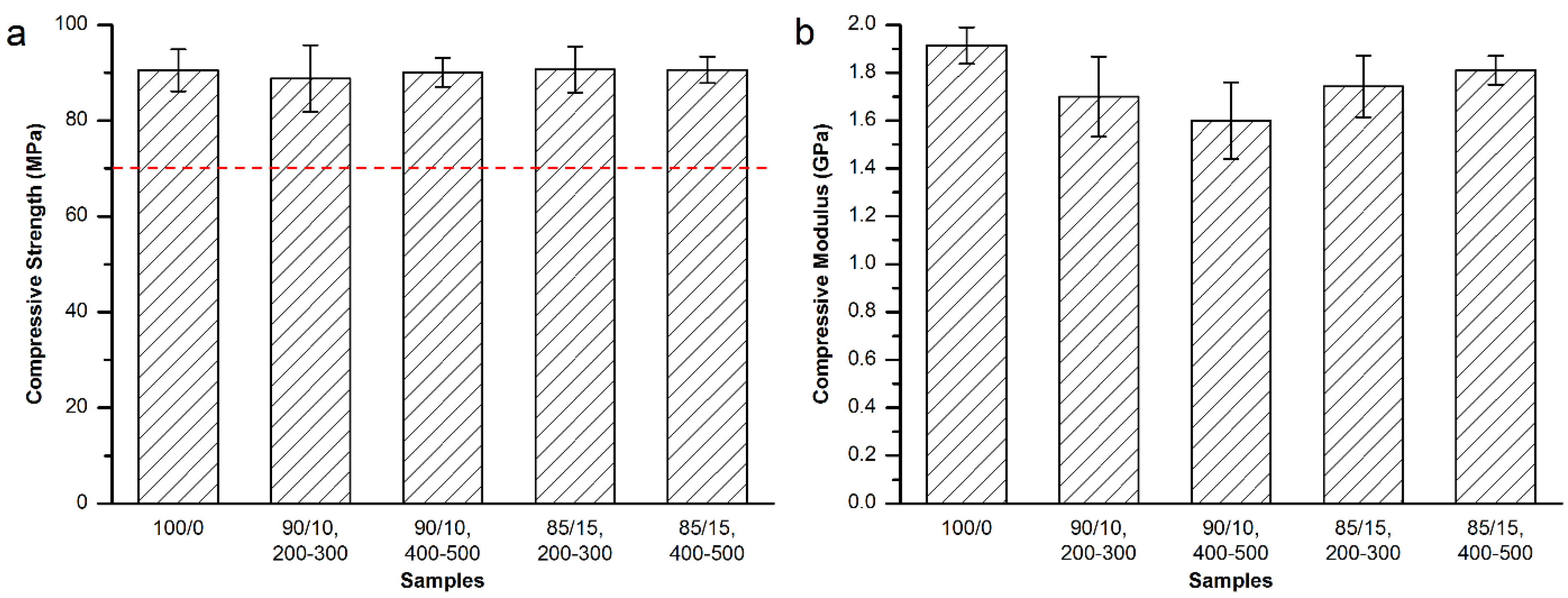 Materials 08 02616 g003