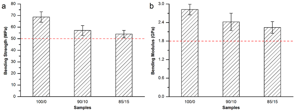 Materials 08 02616 g004 1024
