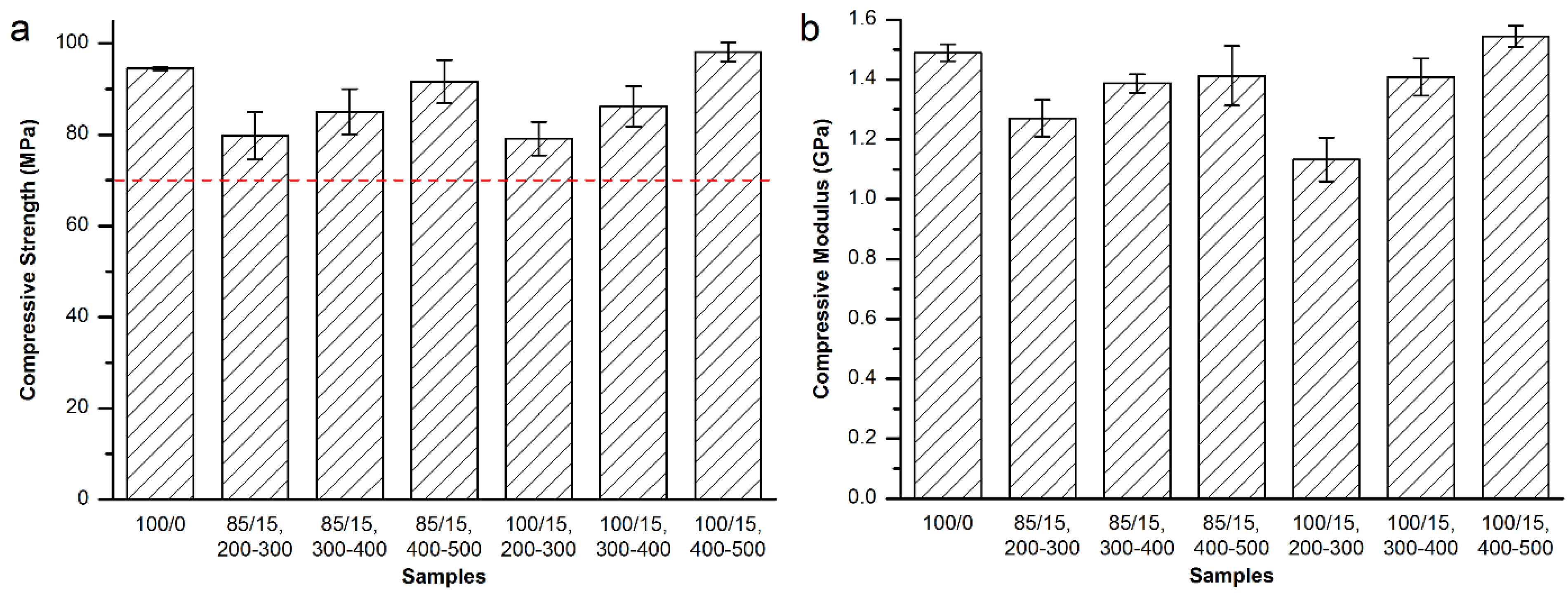 Materials 08 02616 g005