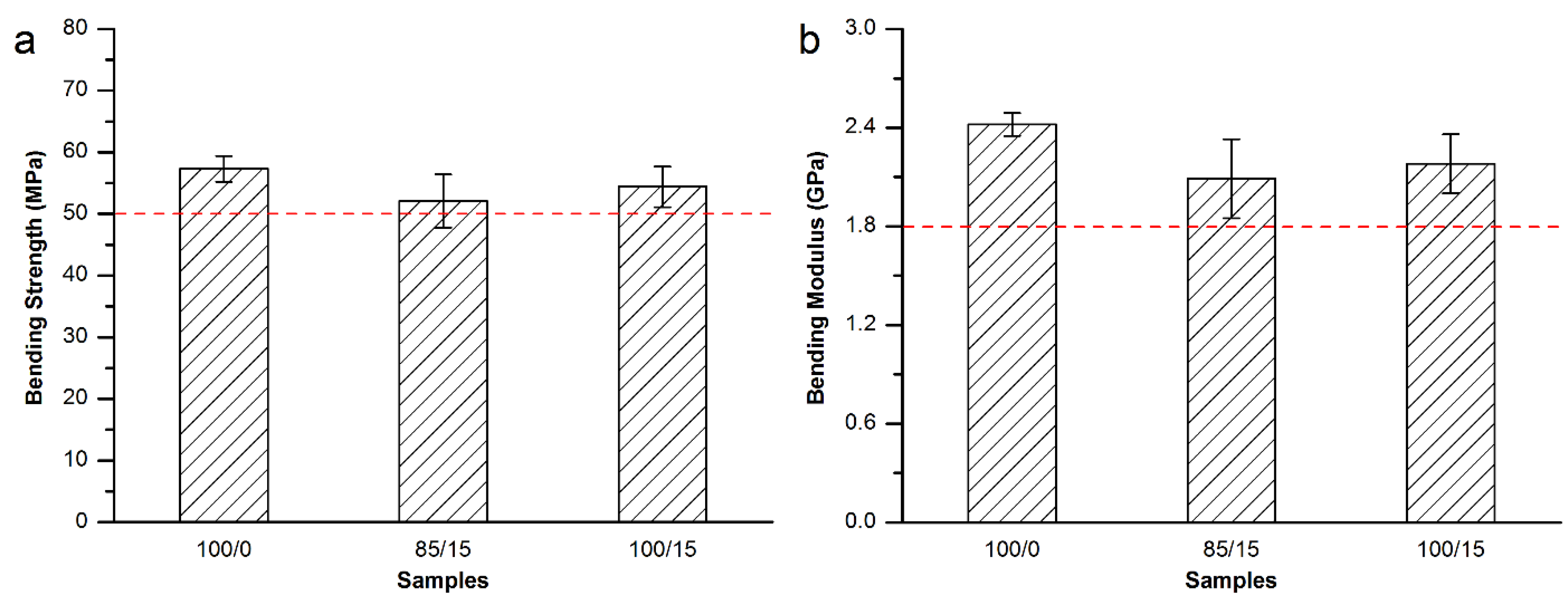 Materials 08 02616 g006