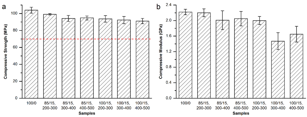 Materials 08 02616 g007 1024