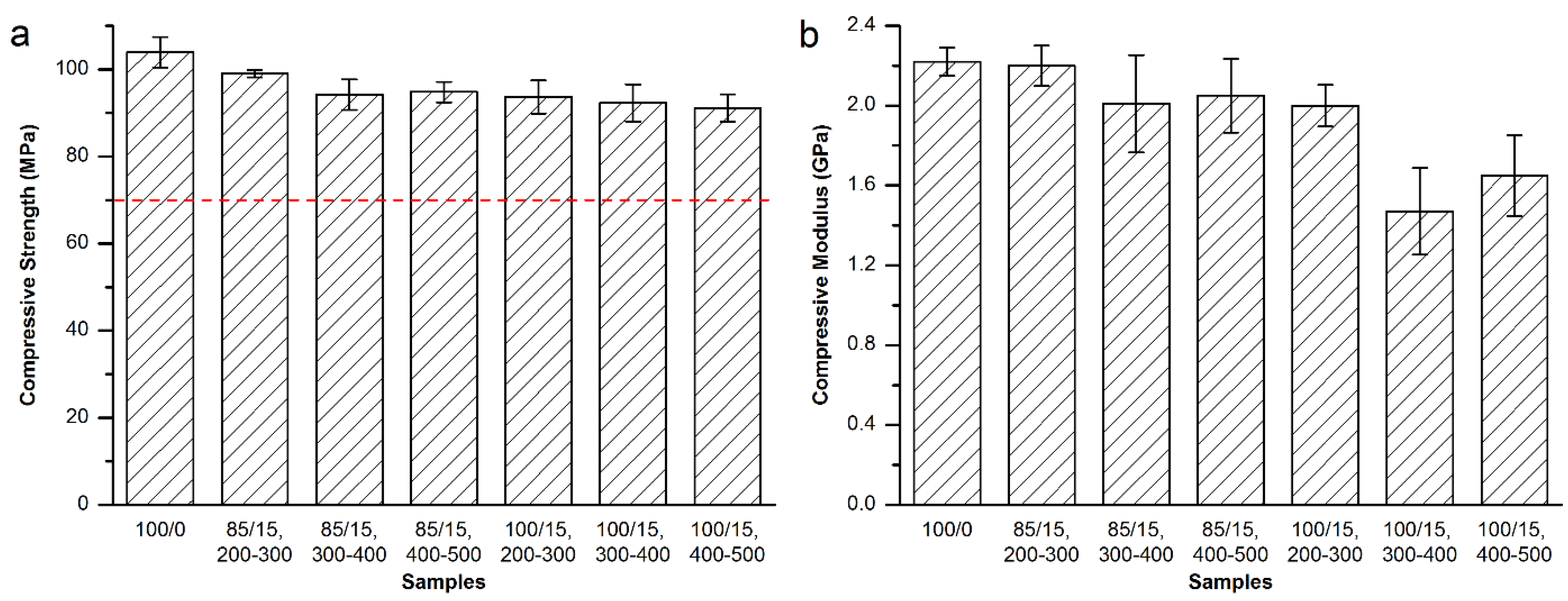 Materials 08 02616 g007