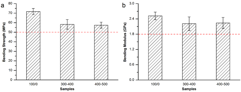 Materials 08 02616 g008 1024