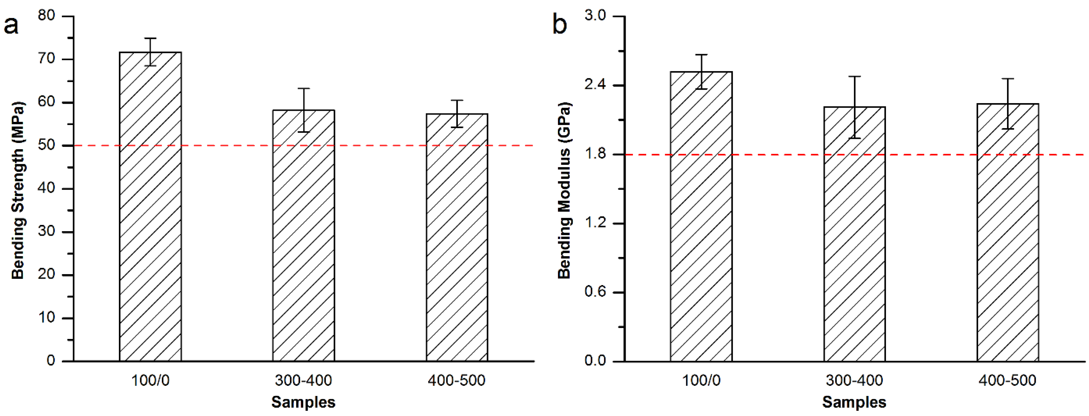 Materials 08 02616 g008