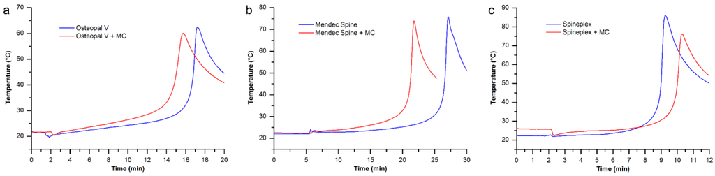 Materials 08 02616 g009 1024
