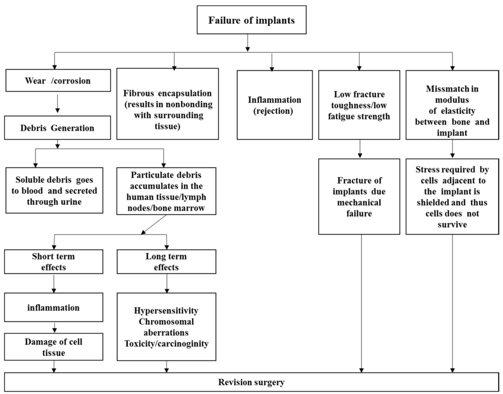 Materials 08 02749 g001 1024
