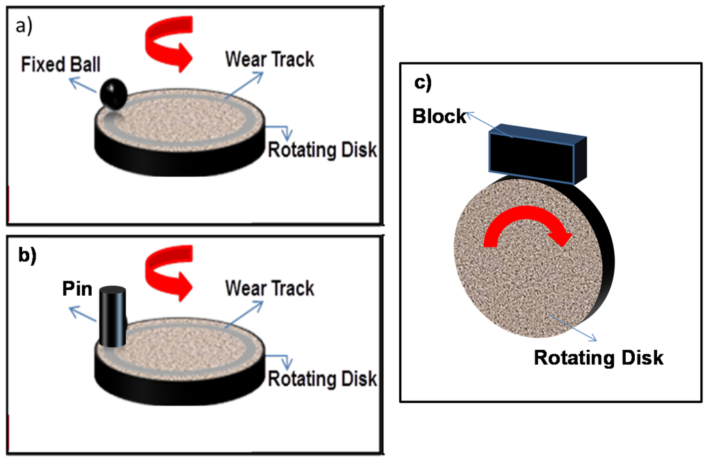 Materials 08 02749 g002 1024