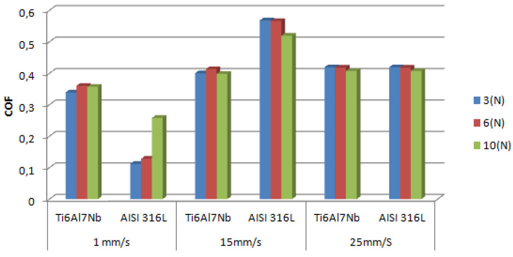 Materials 08 02749 g005 1024