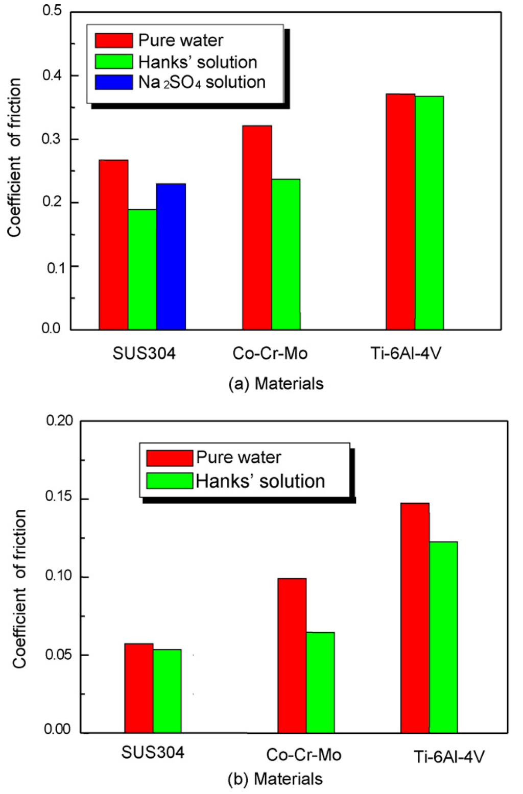Materials 08 02749 g006 1024