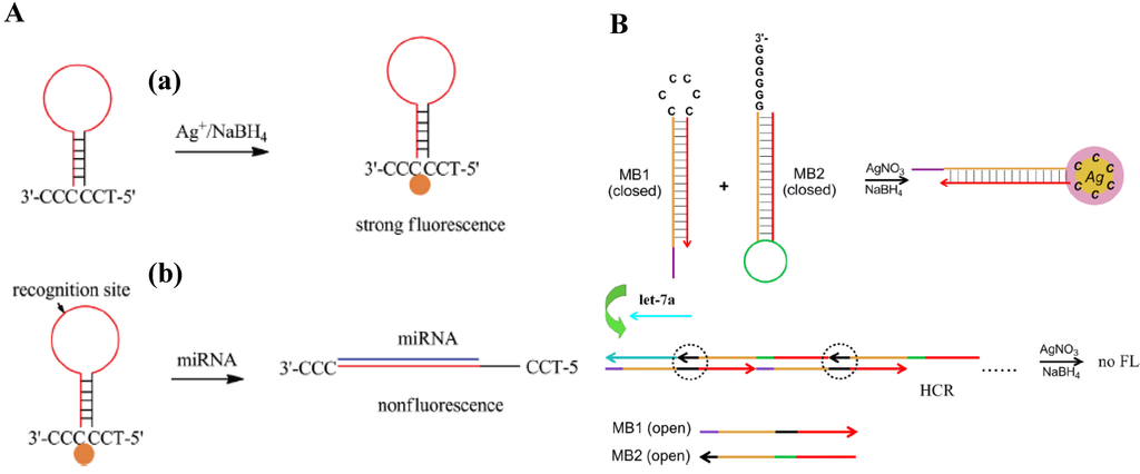 Materials 08 02809 g002 1024
