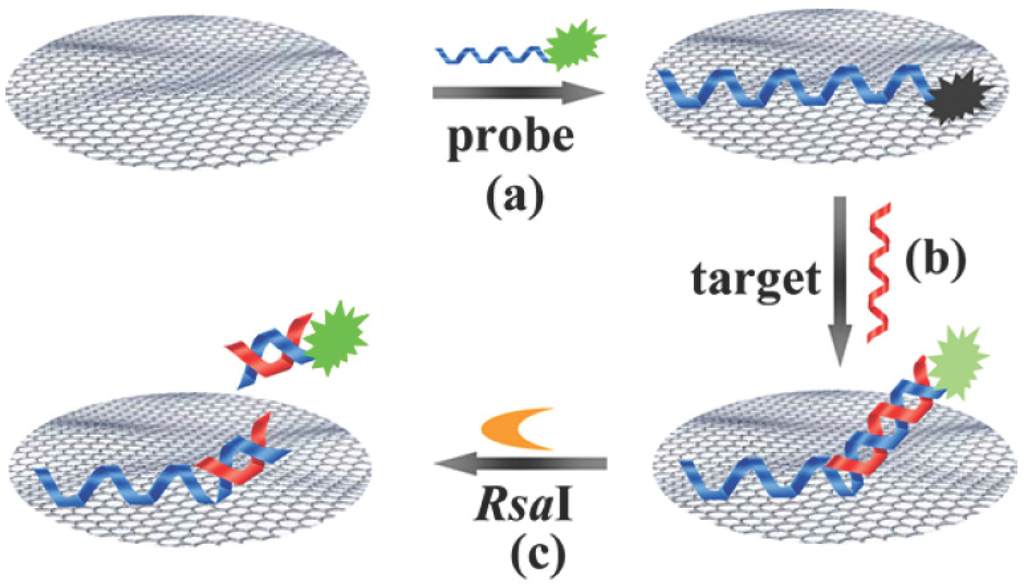 Materials 08 02809 g010 1024
