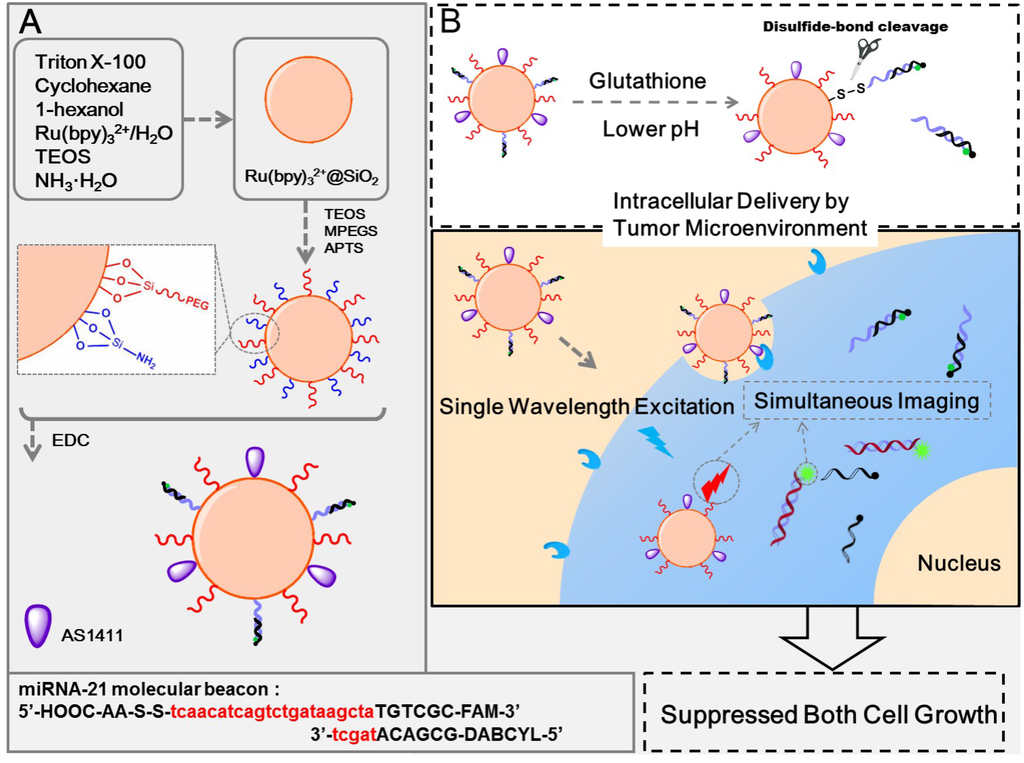 Materials 08 02809 g014 1024