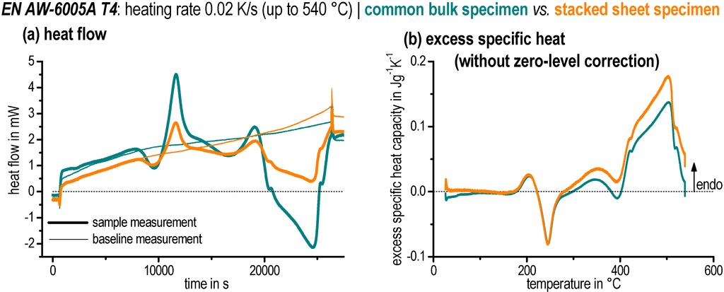 Materials 08 02830 g002 1024