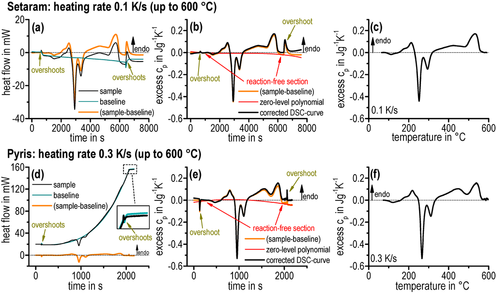 Materials 08 02830 g003 1024