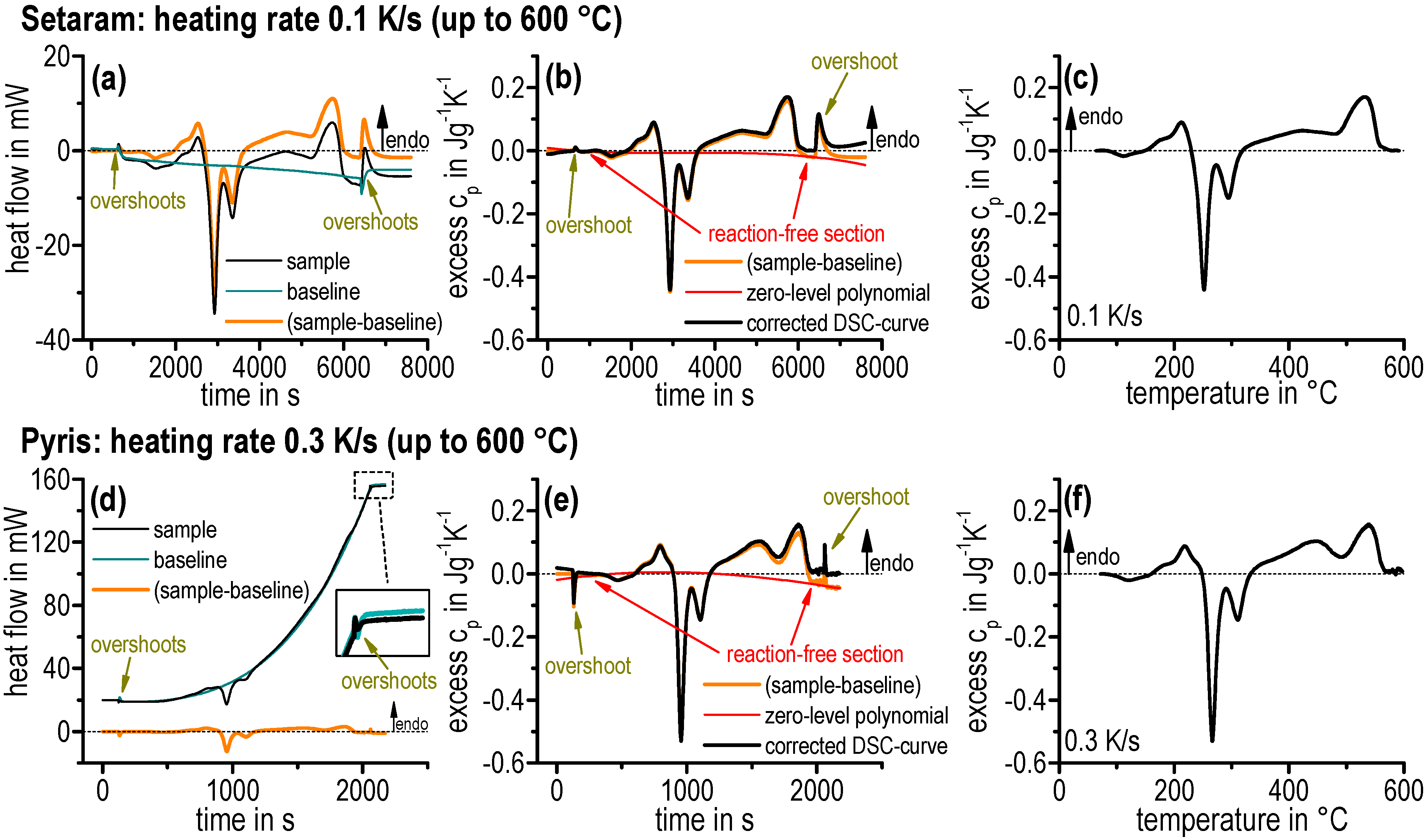 Materials 08 02830 g003