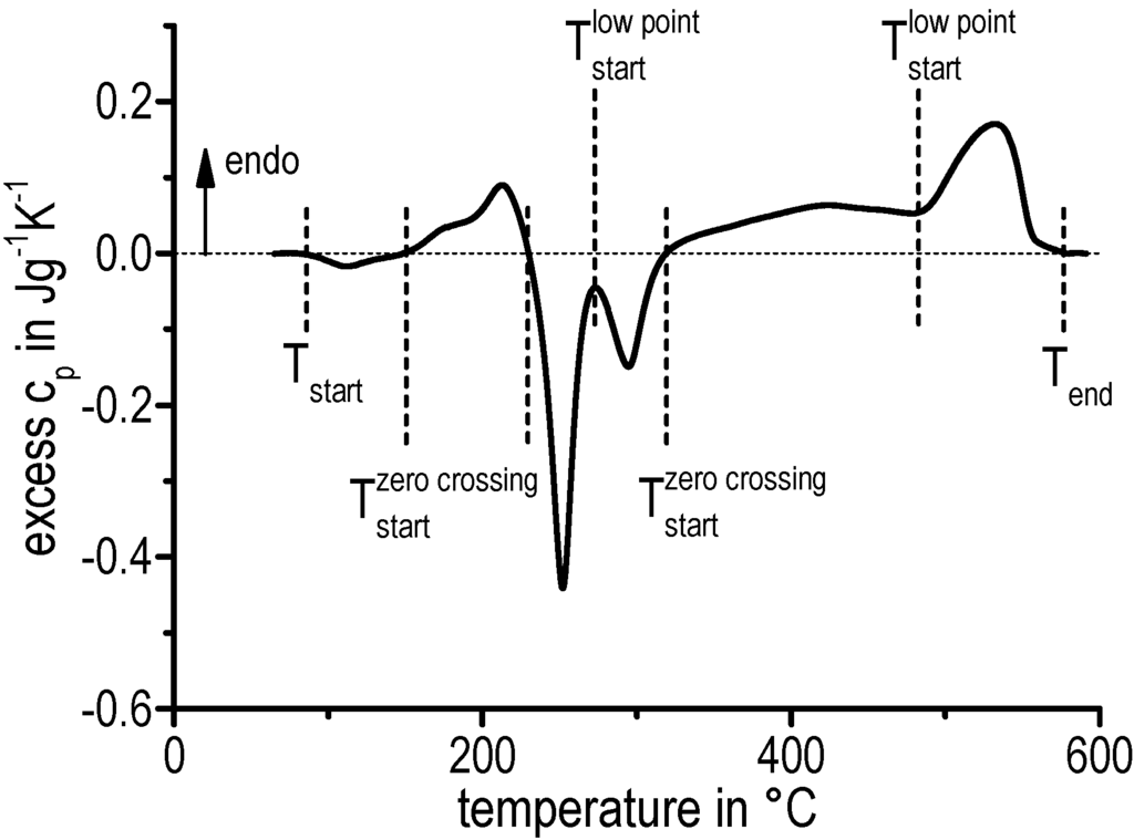 Materials 08 02830 g004 1024
