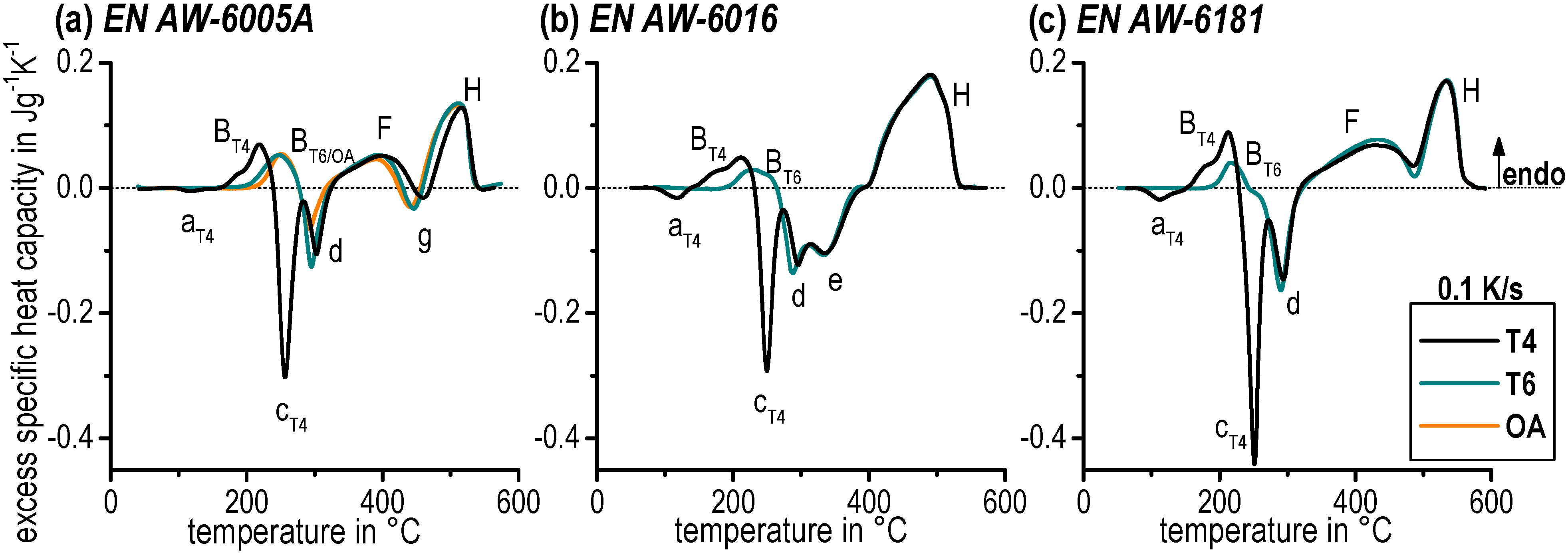 Materials 08 02830 g005