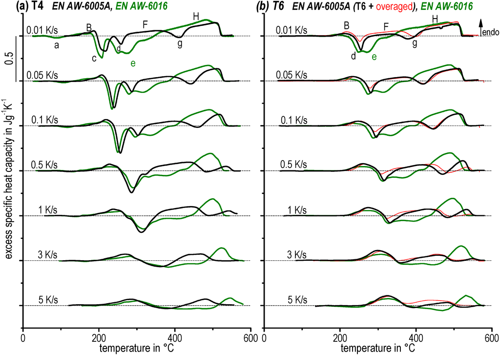 Materials 08 02830 g006 1024