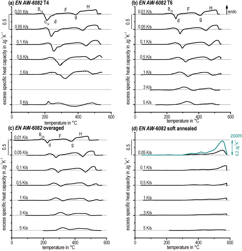 Materials 08 02830 g007 1024