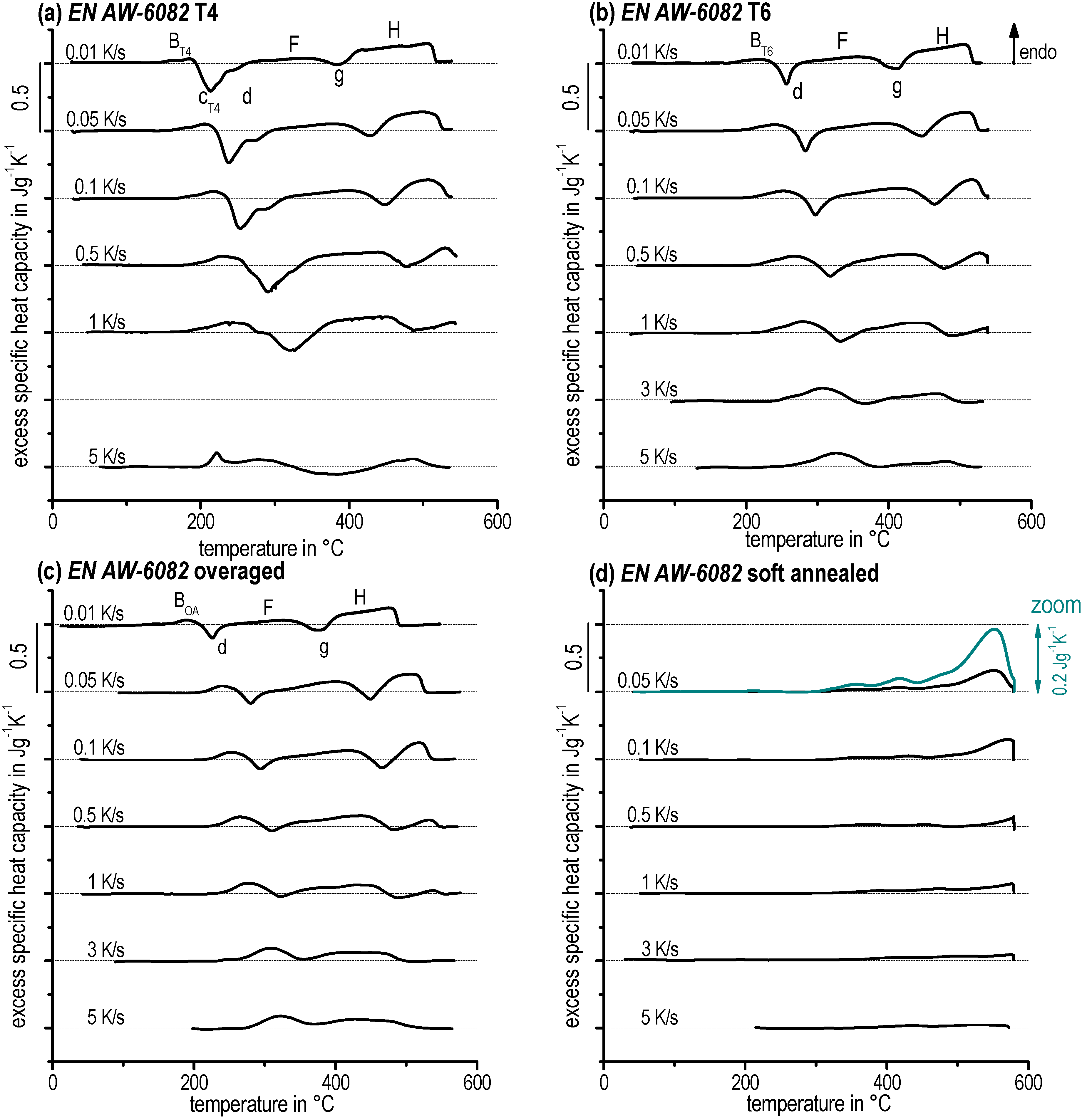 Materials 08 02830 g007