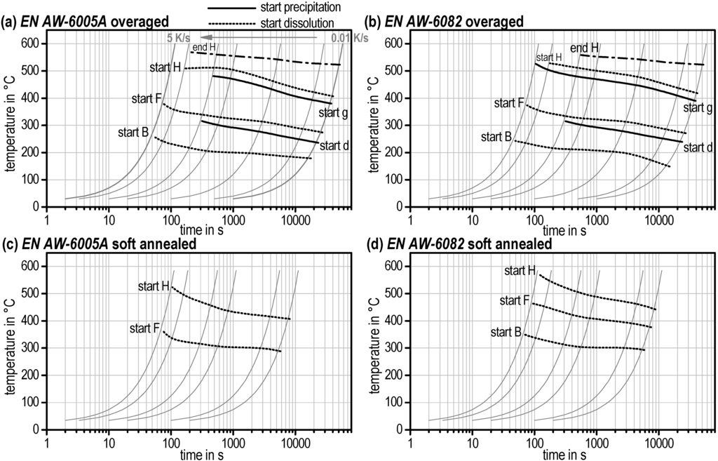 Materials 08 02830 g012 1024