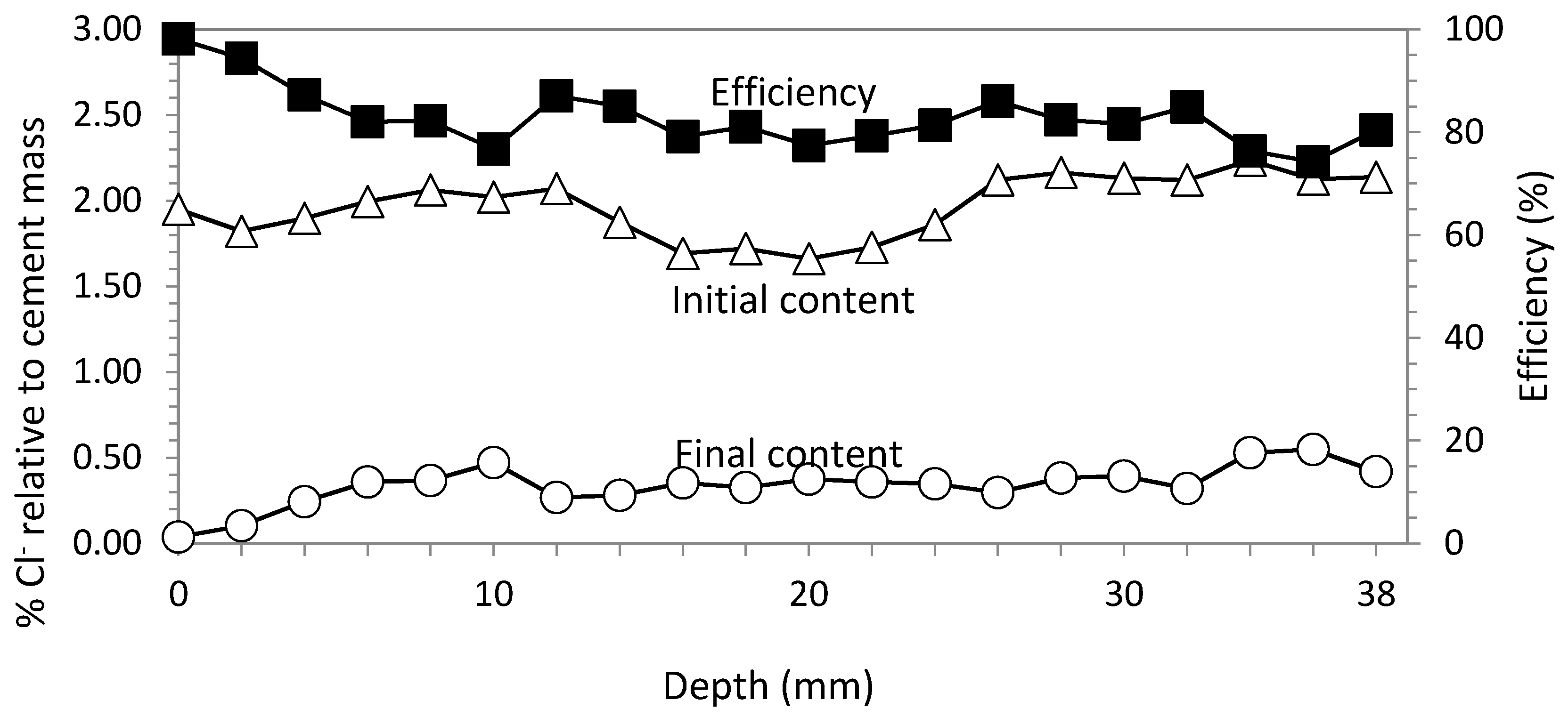 Materials 08 02901 g005