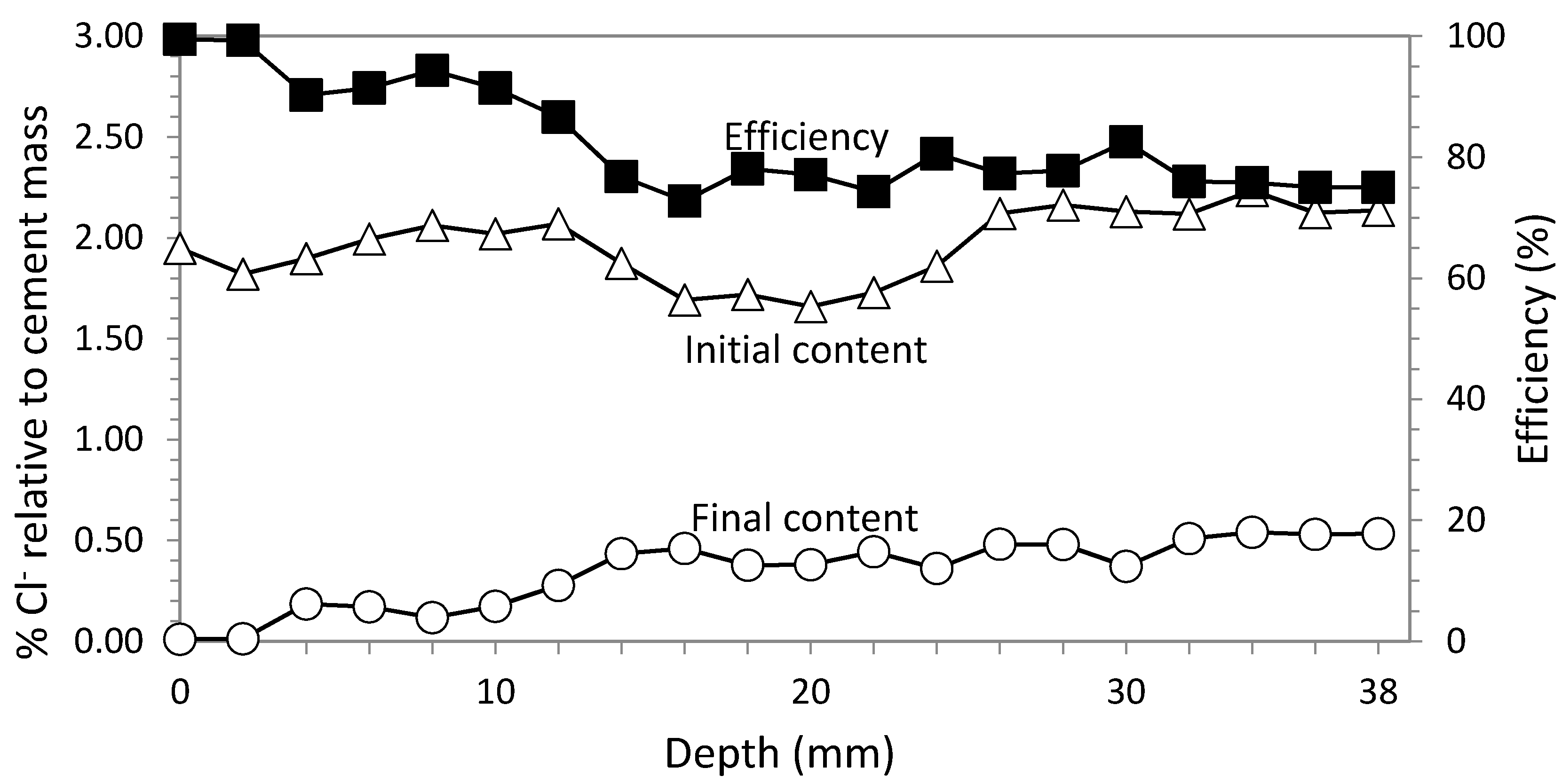 Materials 08 02901 g006
