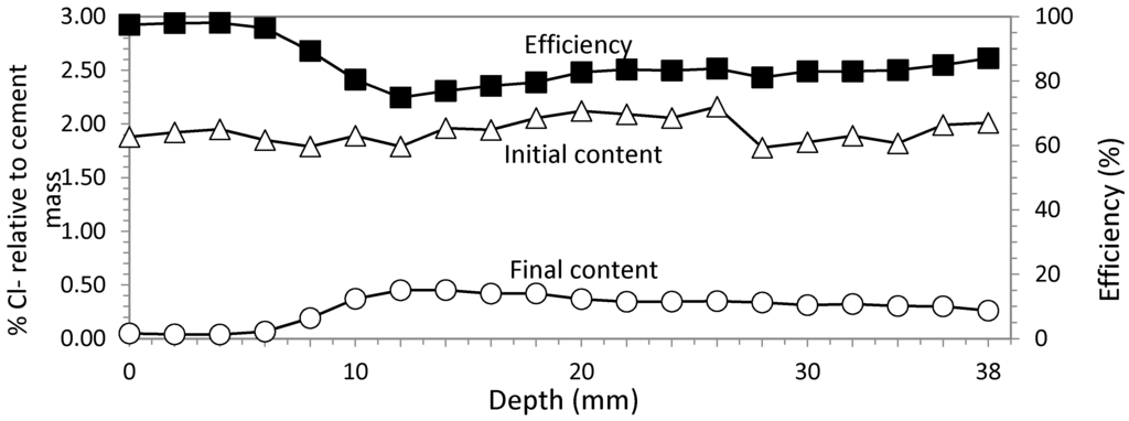 Materials 08 02901 g009 1024