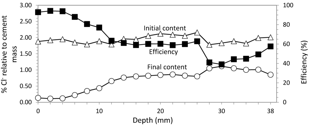 Materials 08 02901 g010 1024