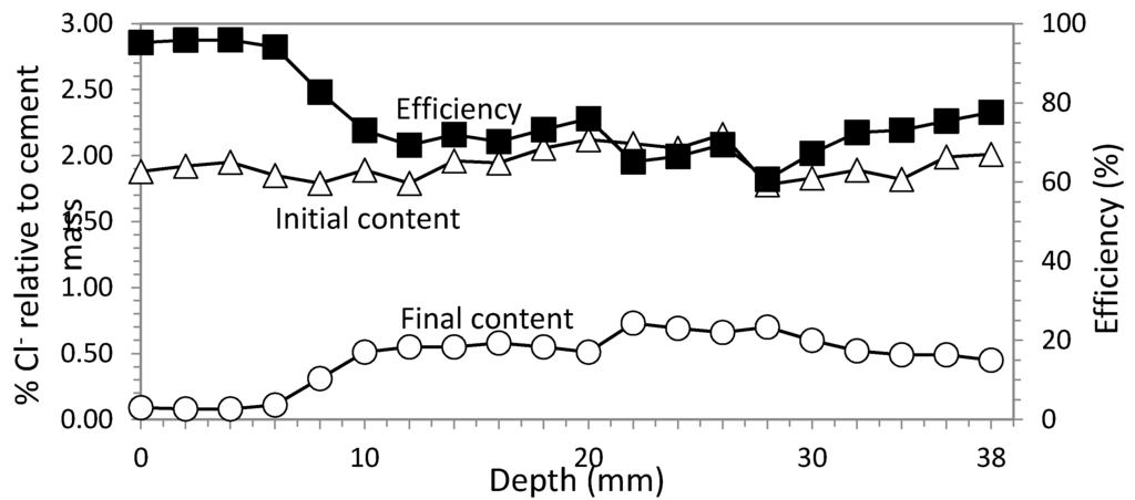 Materials 08 02901 g011 1024