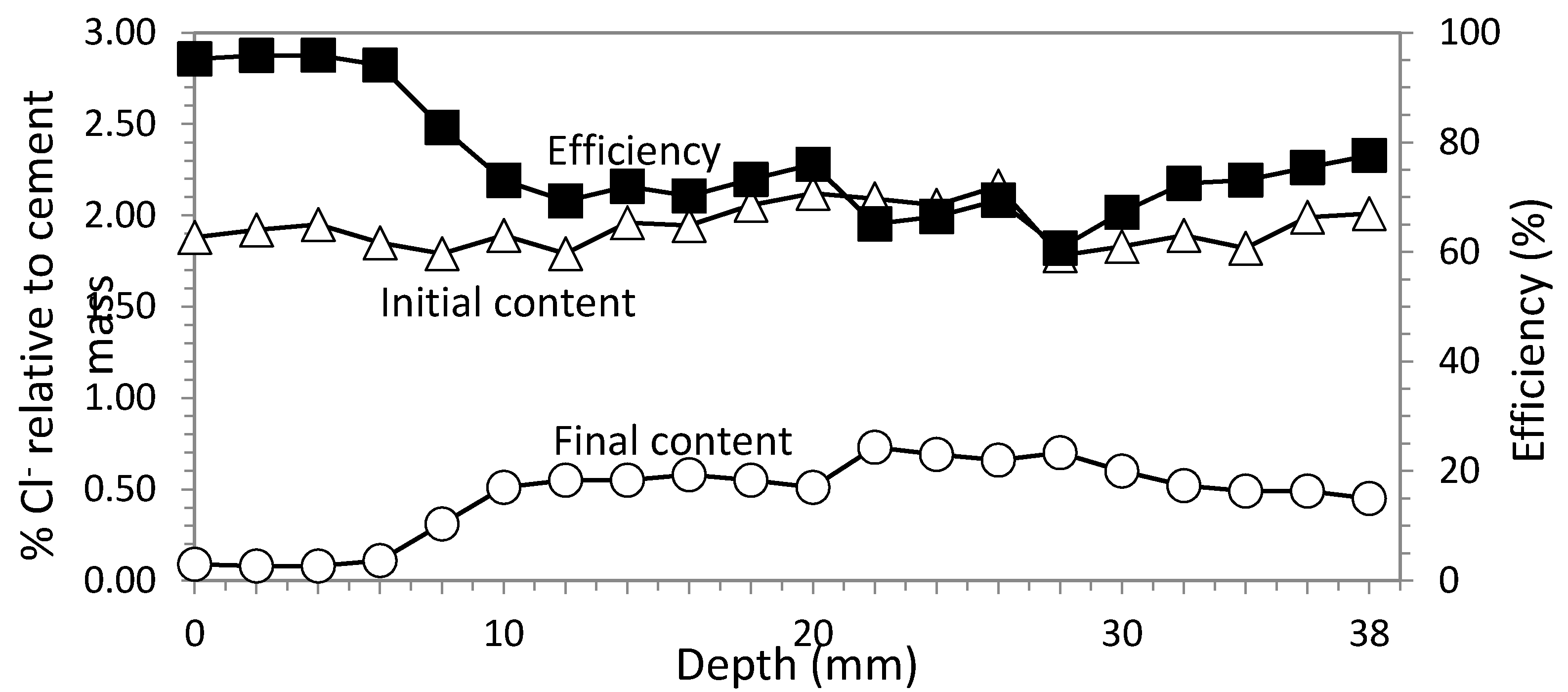 Materials 08 02901 g011