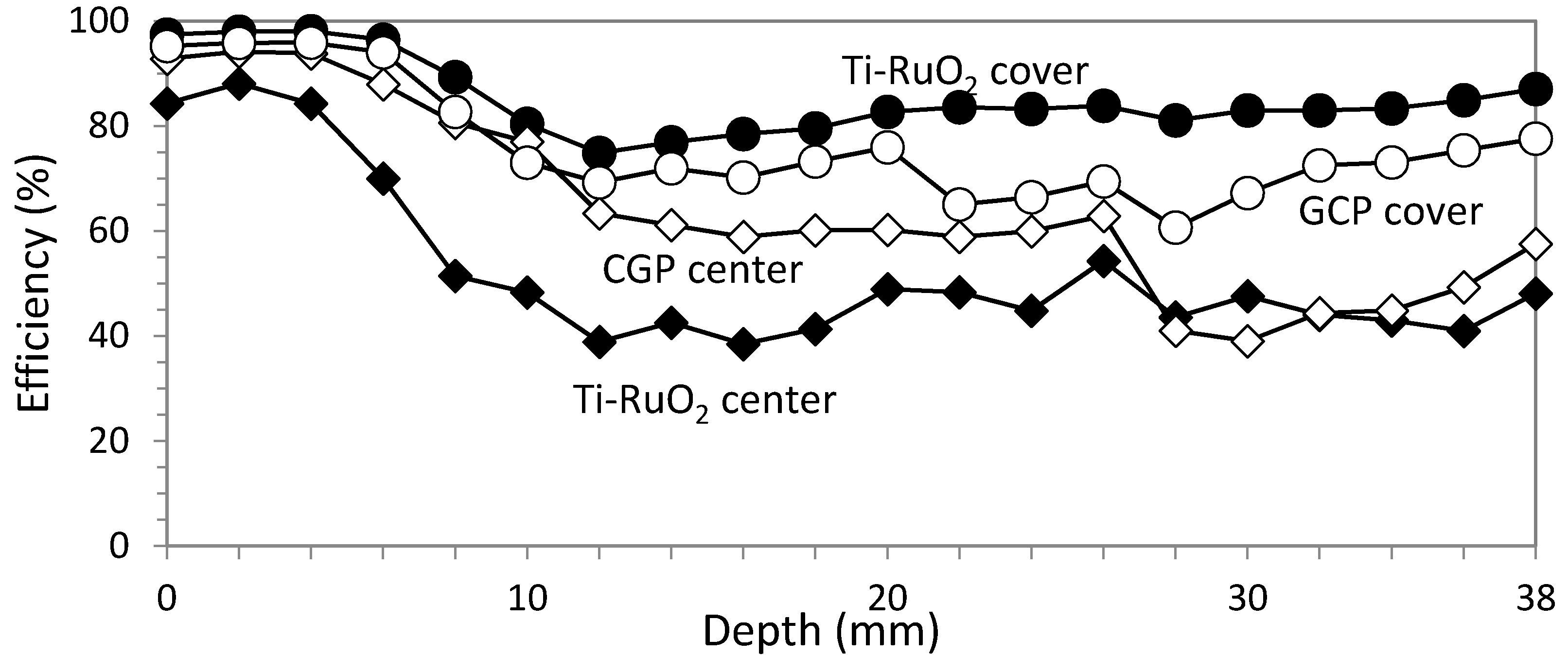 Materials 08 02901 g012