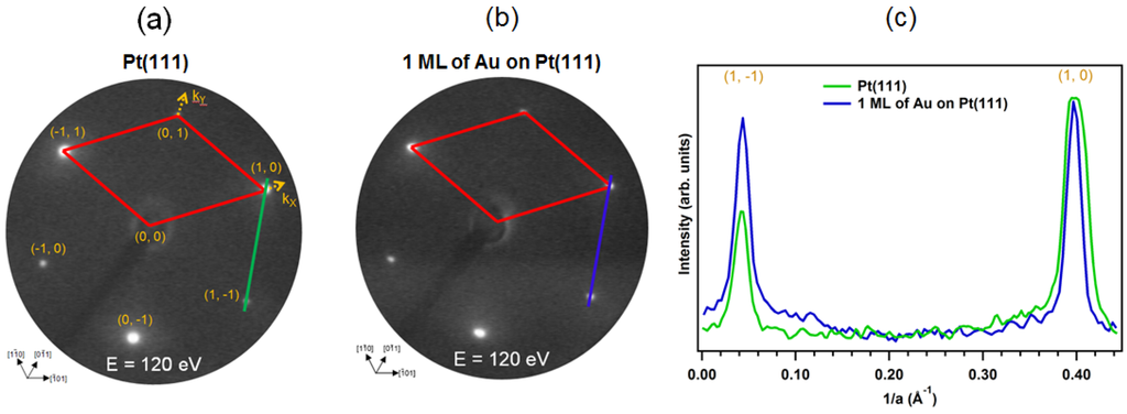 Materials 08 02935 g002 1024