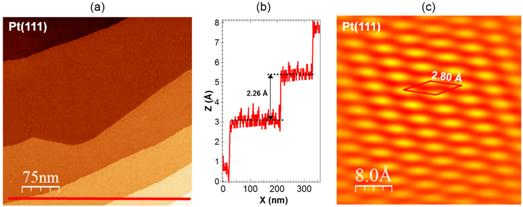 Materials 08 02935 g003 1024