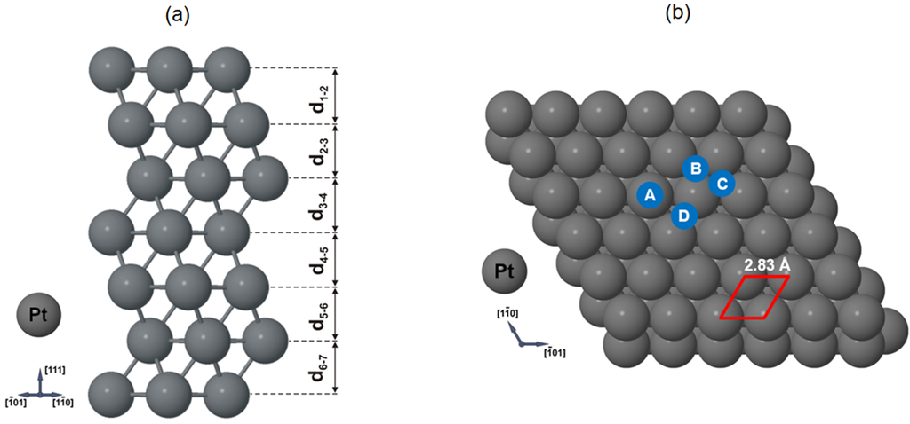 Materials 08 02935 g005 1024