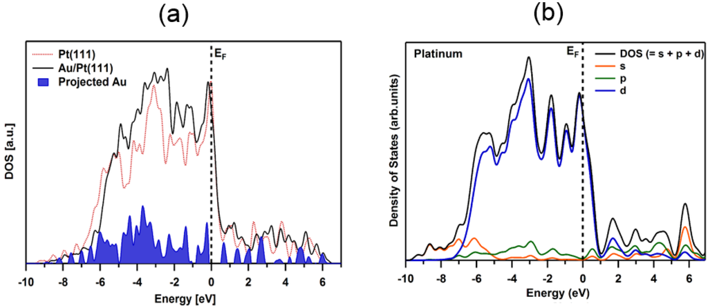 Materials 08 02935 g007 1024