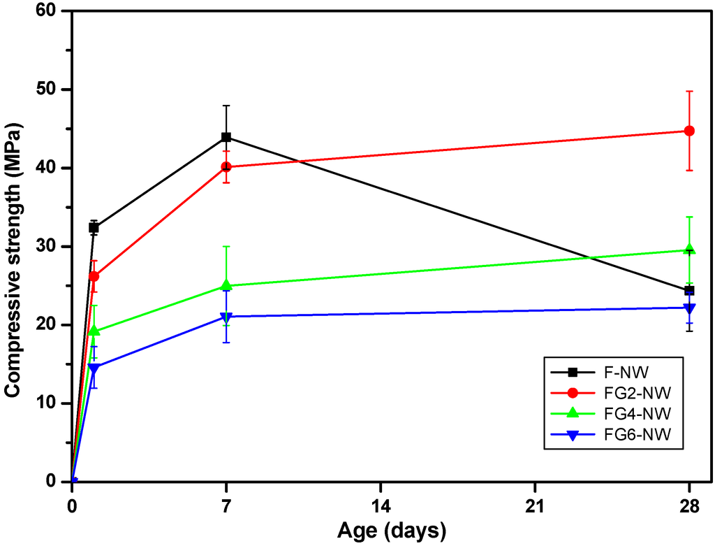Materials 08 03053 g001 1024
