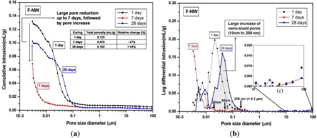 Materials 08 03053 g002 1024