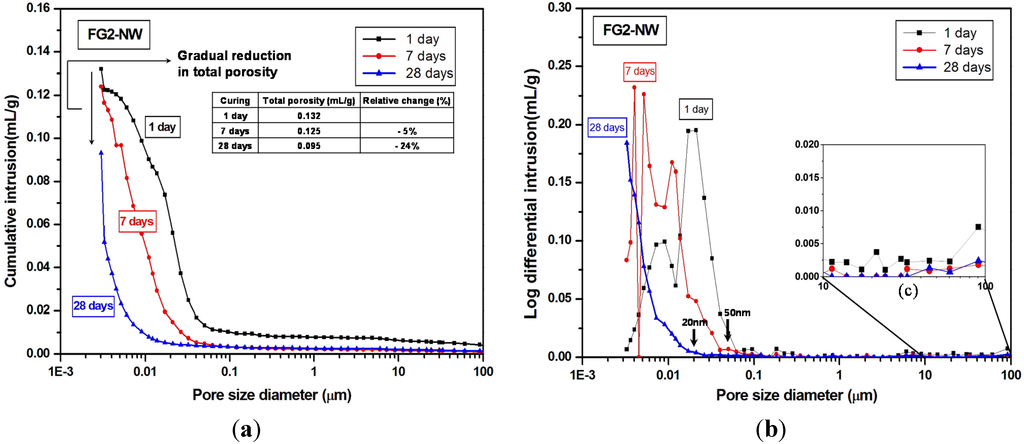 Materials 08 03053 g003 1024