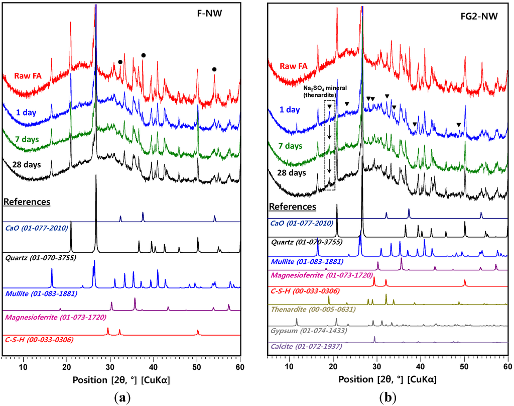 Materials 08 03053 g004a 1024