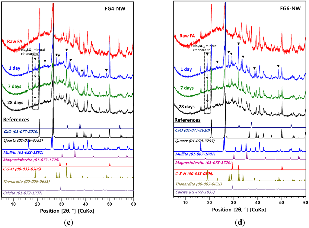 Materials 08 03053 g004b 1024