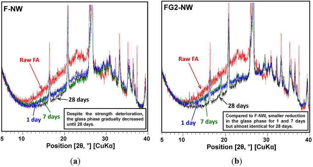 Materials 08 03053 g005a 1024