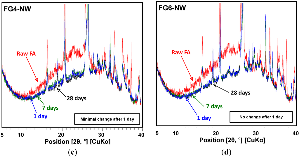 Materials 08 03053 g005b 1024