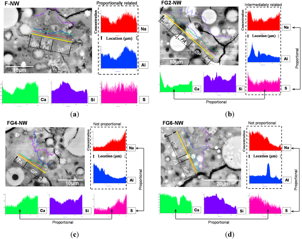 Materials 08 03053 g007 1024