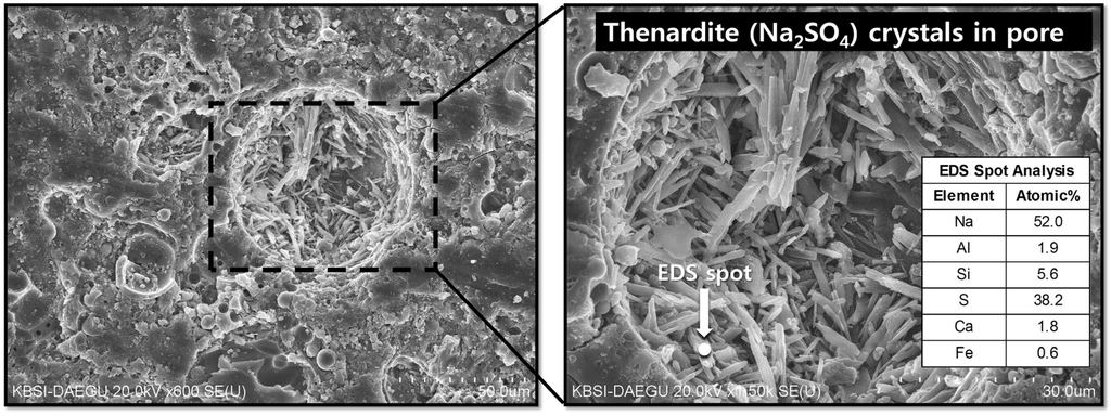 Materials 08 03053 g008 1024