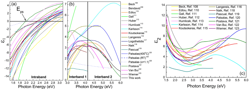Materials 08 03128 g001 1024