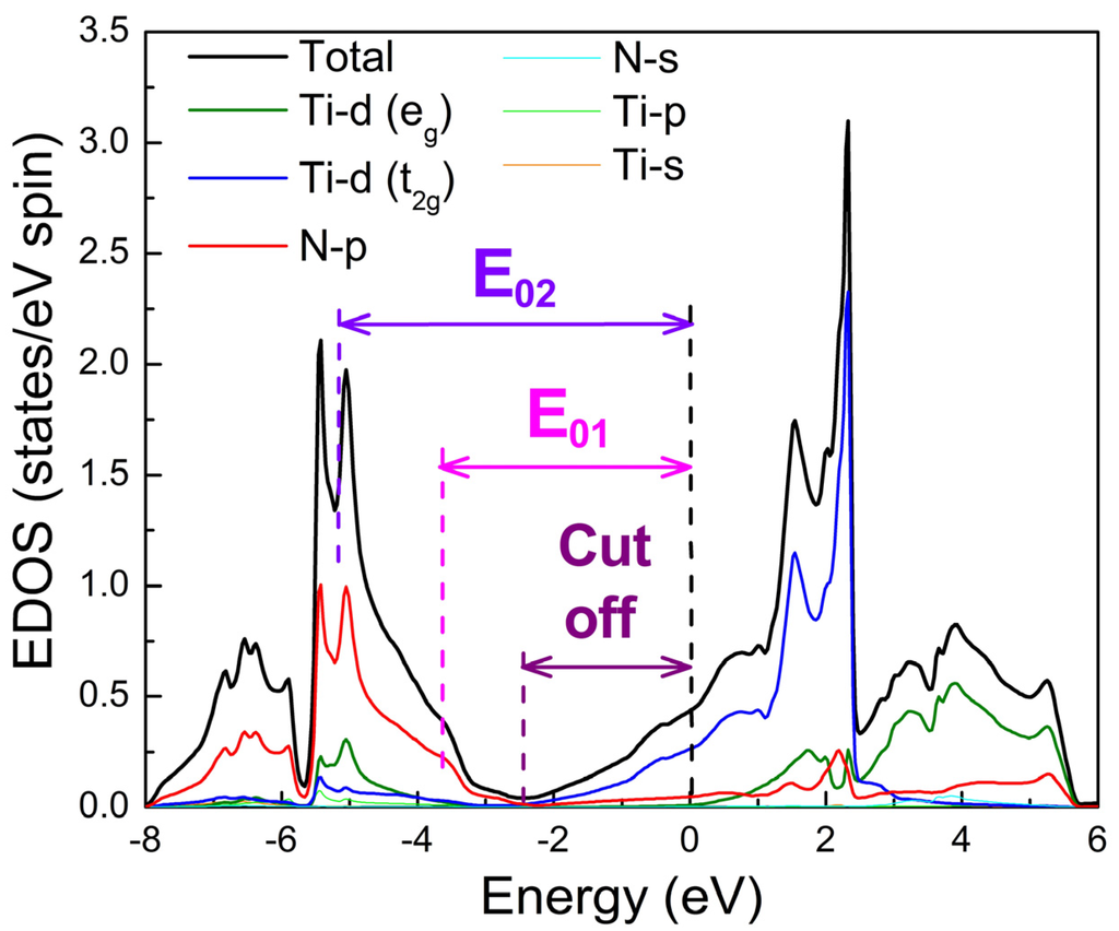 Materials 08 03128 g002 1024