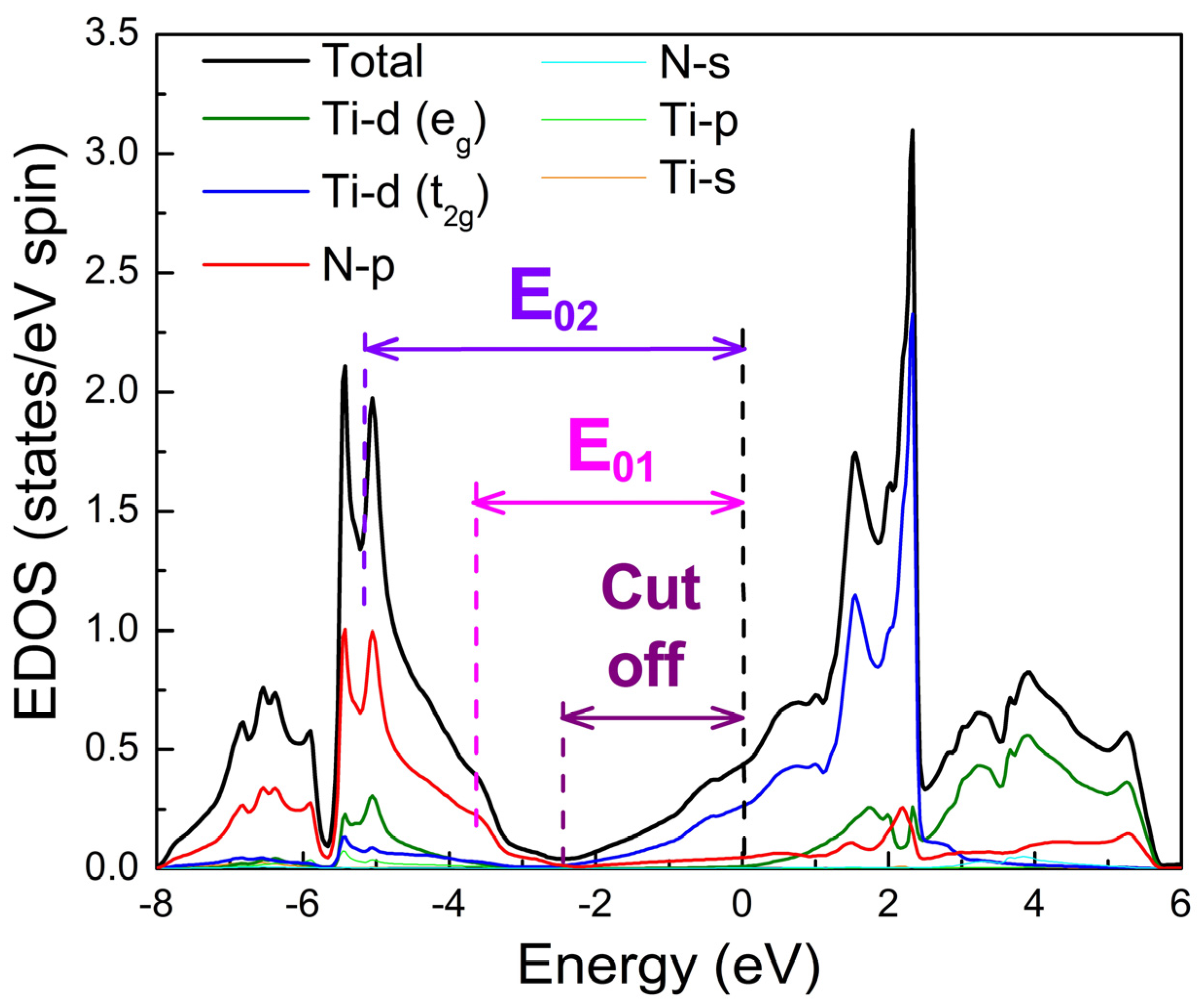 Materials 08 03128 g002