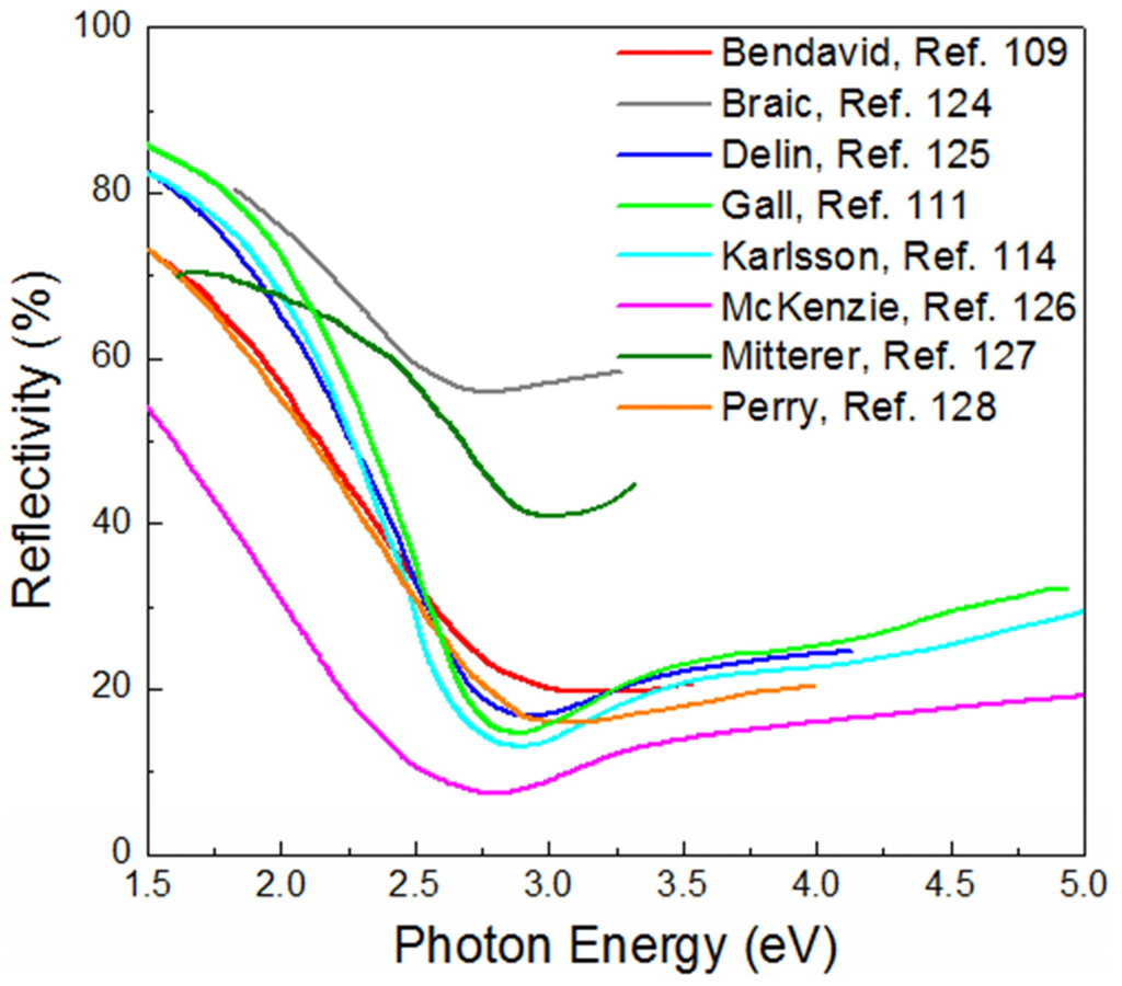 Materials 08 03128 g003 1024