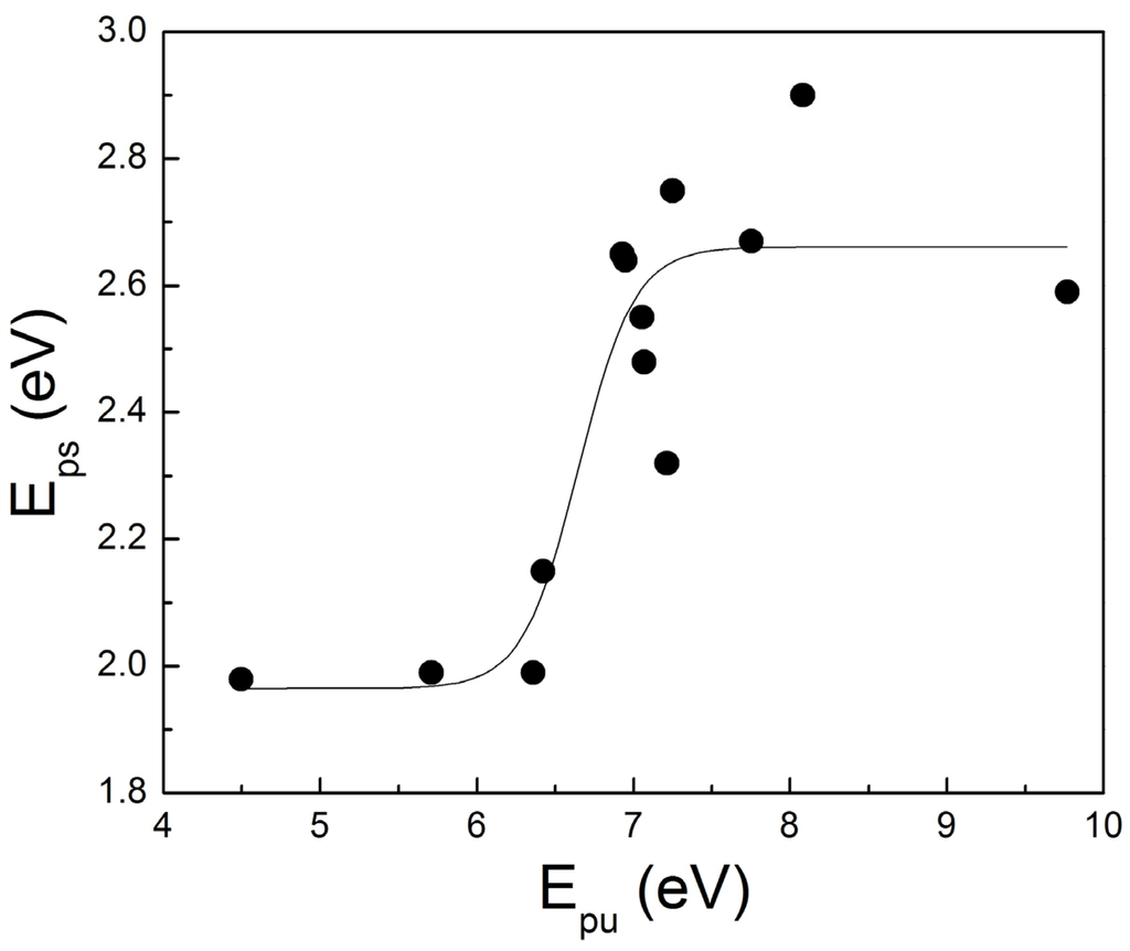Materials 08 03128 g005 1024